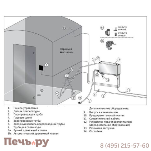 Парогенератор Harvia HGX90XW WiFi фото 3
