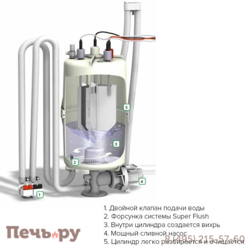 Парогенератор HygroMatik FlexLine FLE05 с расширительной платой, системой Super Flush и стандартным датчиком TF104 фото 3