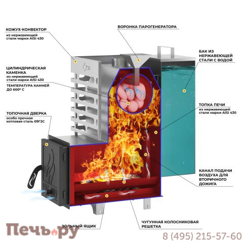 Печь для бани Aston 12 Inox Аква фото 3