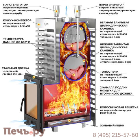 Печь для бани Aston 30 Inox (320М) фото 2