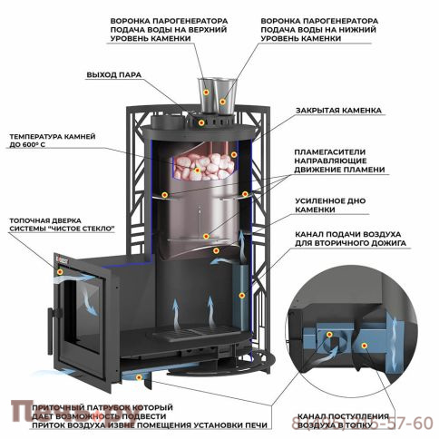 Печь для бани Эверест Steam Master Galaxy 18 (226) фото 3