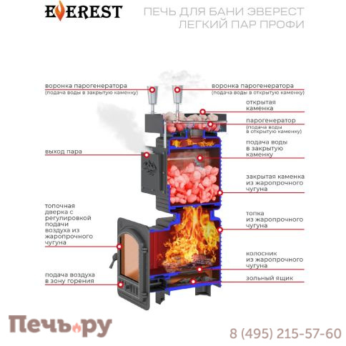 Печь для бани Эверест Легкий пар Профи Ковка  (чугунная закрытая каменка) фото 5