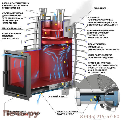 Печь для бани Эверест Steam Heat 24 Inox фото 3