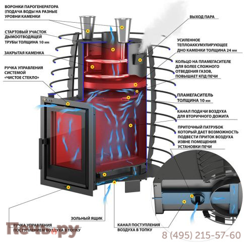 Печь для бани Эверест Steam Heat 24 L-135 фото 3