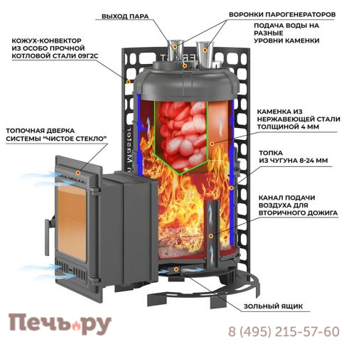 Печь для бани Эверест Steam Master 30 (320) чугун фото 2