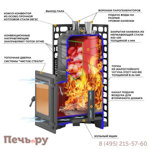 Печь для бани Эверест Steam Master 30 (320) чугун Б/В фото 3