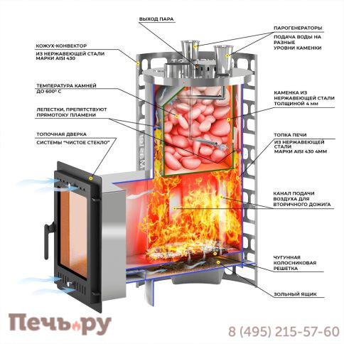 Печь для бани Эверест Steam Master 38 INOX 320M фото 4