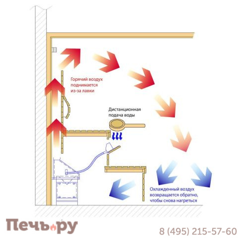 Печь для сауны Lang UE 35/100, 6 кВт (скрытая установка) фото 5