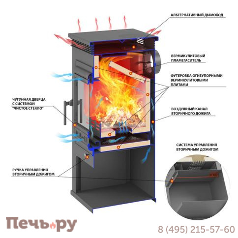 Печь Камин Aston 11кВт (180 м3) 150мм (Чугунная дверь) Амфиболит фото 2