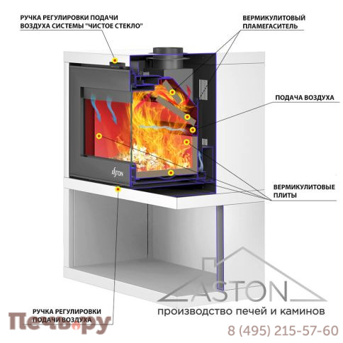 Печь камин Aston Senator White фото 8