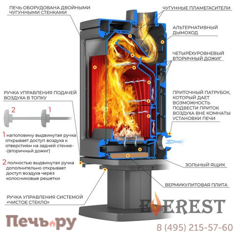 Печь камин Везувий Everest Н12 фото 3
