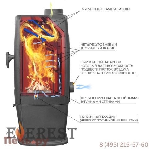 Печь камин Везувий Everest S12 фото 5