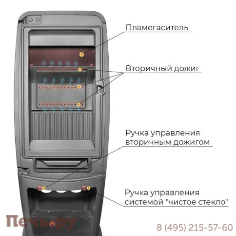 Печь-камин Везувий Everest S7 фото 6