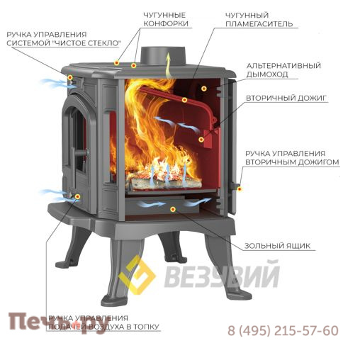 Печь камин Везувий KZ-14РS Антрацит фото 4