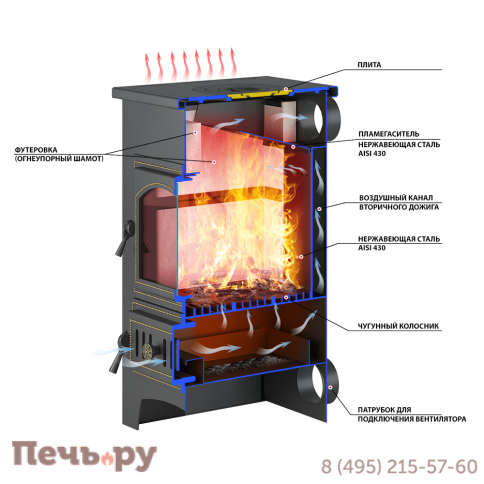 Печь-камин Везувий ПК-01 (270) с плитой беж. 9 кВт фото 3