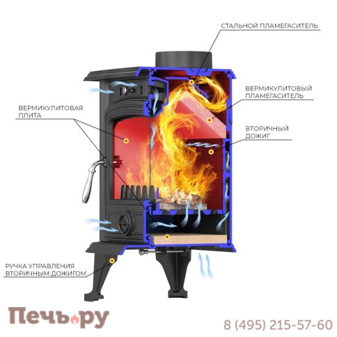Печь камин Везувий SV-05 Антрацит фото 5