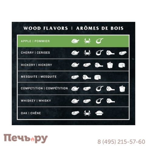 Пеллеты Oklahoma Joe's яблоня фото 4