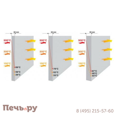 Плита Суперизол (Skamol Enclosure Board) 1220 x 1000 мм, толщина 80 мм фото 4