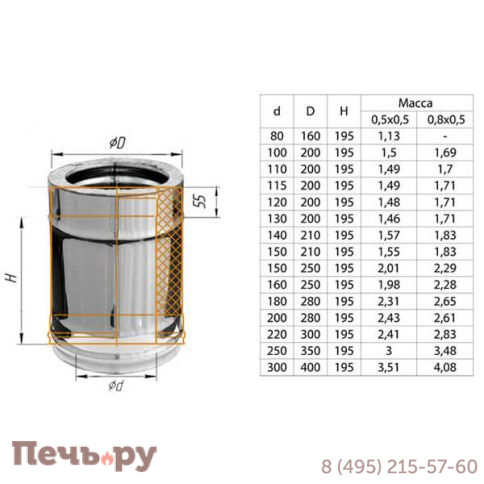 Сэндвич 0,25 м Феррум (AISI 430 0.5) фото 17