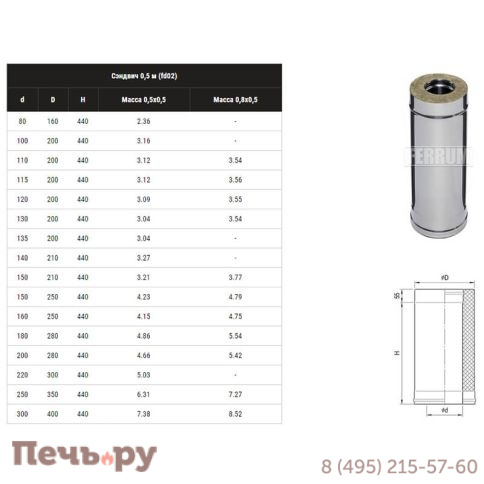 Сэндвич 0,5 м Феррум (AISI 430/ 0.5) фото 17