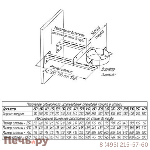 Штанга Феррум для стенового хомута l=250 (AISI 430/ 0.5) фото 2