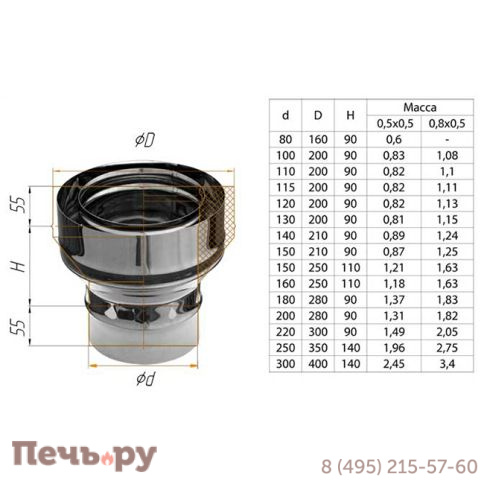 Старт сэндвича Феррум 120х200мм (AISI 430 0,5 мм) Уцененный фото 2