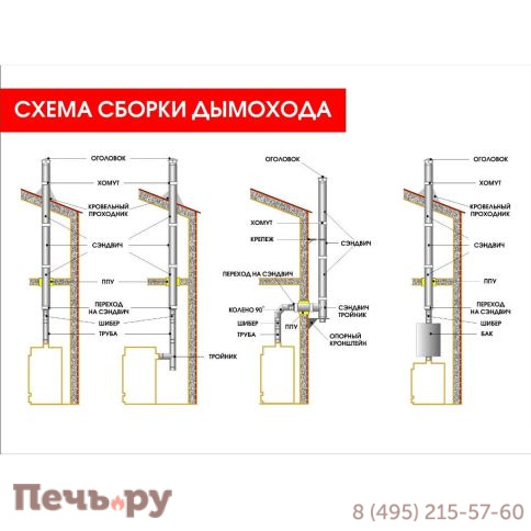 Труба сэндвич КПД 250мм черный фото 5