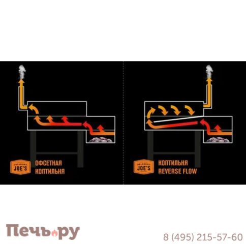 Угольный гриль коптильня Oklahoma Joe's Longhorn Reverse Flow фото 9