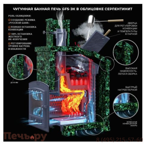 Универсальный печь-комплект GFS ЗК 25 (П) фото 3