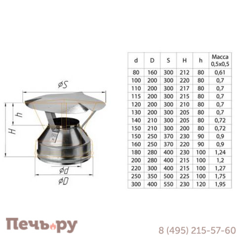 Зонт-К Феррум (AISI 430/ 0.5) фото 17