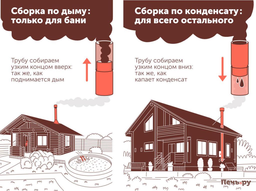 Сборка по дыму и конденсату Иллюстрация для сайта Печ.ру_1_2 (1).jpg