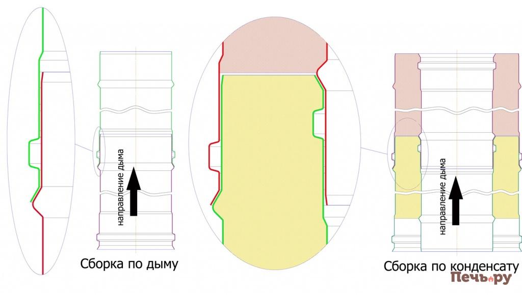 сборка по дыму и по конденсату сборка по дыму и по конденсату