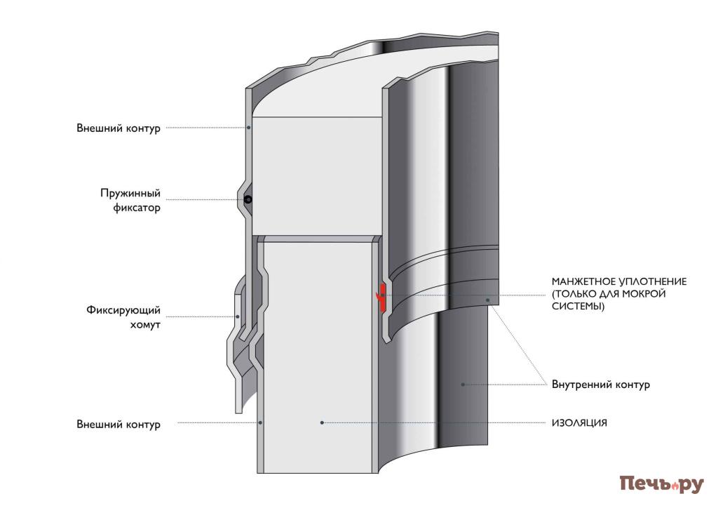 Хомут permeter_1_word.jpg
