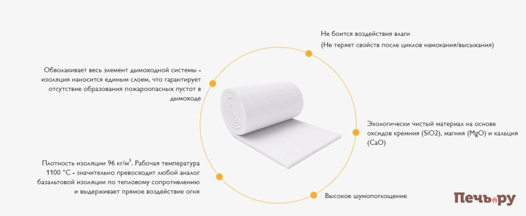 Теплоизоляция теплоизоляция.jpg